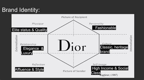 dior brand personality|facts about the brand Dior.